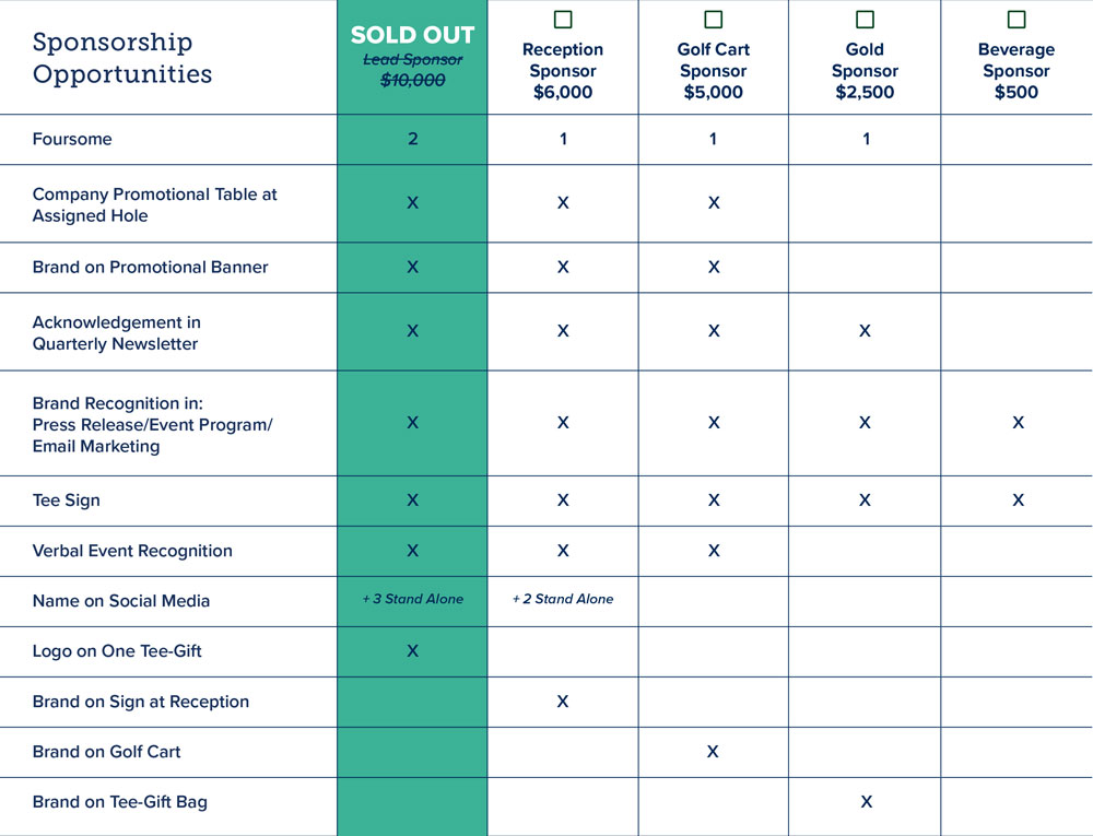 MMRI Golf Classic Sponsorship Opportunities MMRI Golf Classic Sponsorship Opportunities